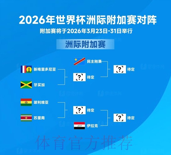 世界杯外围赛最新动态 世界杯外围赛最新动态