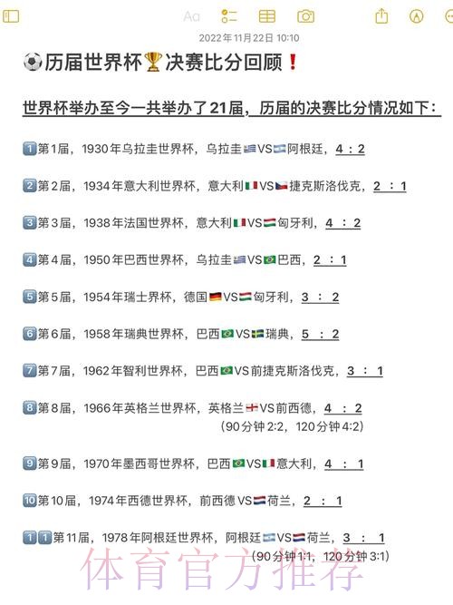 揭秘世界杯历史经典比分演变
