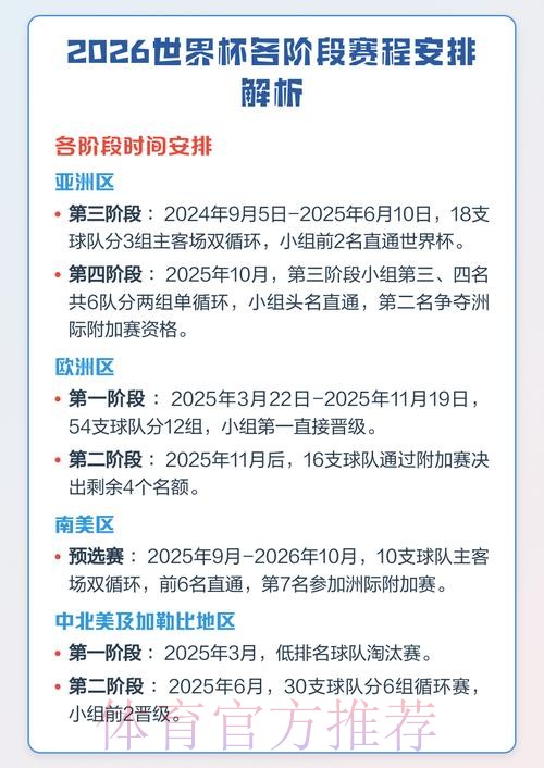 2026世界杯赛程全解析：详解比赛时间与城市选择