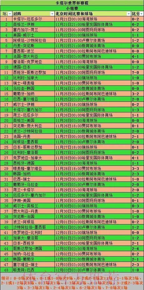 全面解析世界杯比赛数据走势