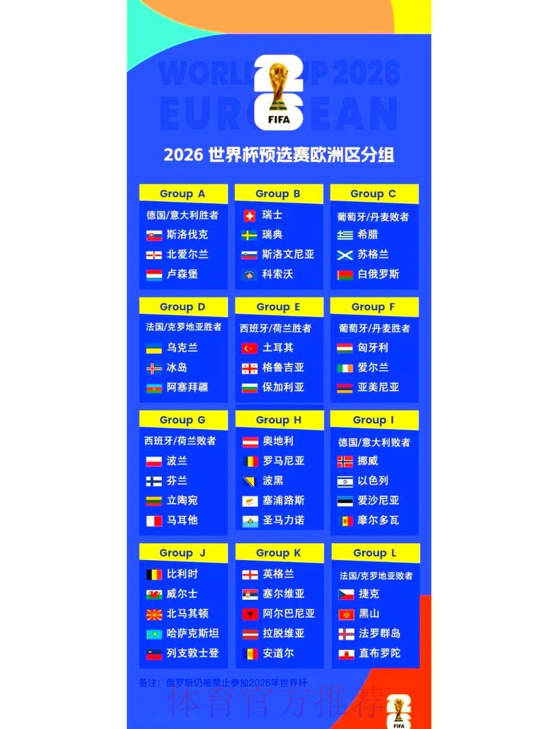 2026世界杯比分预测与分析 2026世界杯比分预测与分析