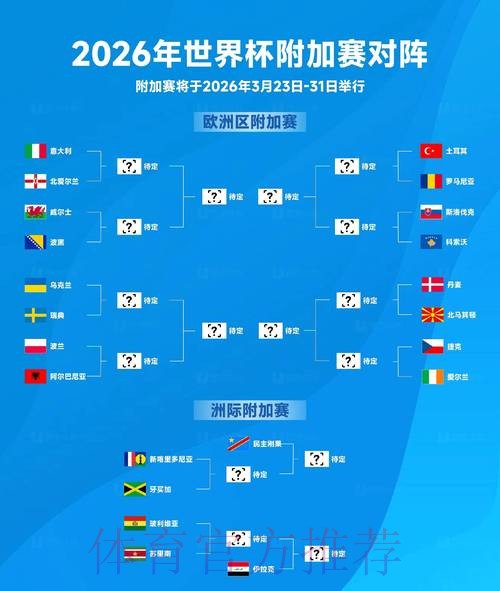 2026年世界杯赛事深入解析