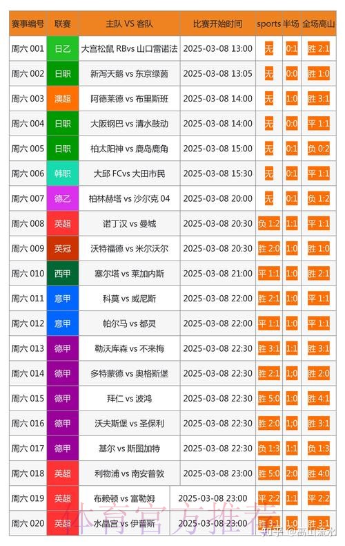 最全世界杯下注网站推荐 最全世界杯下注网站推荐